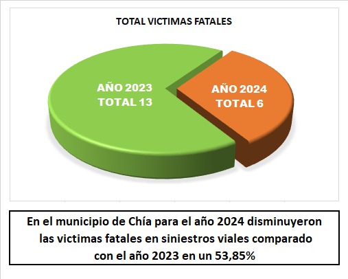 Observatorio de movilidad